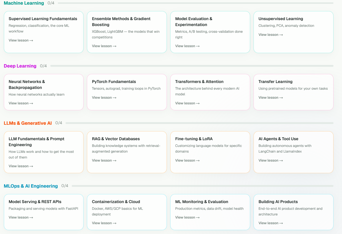 FersmithAI skill map with lessons grouped by category